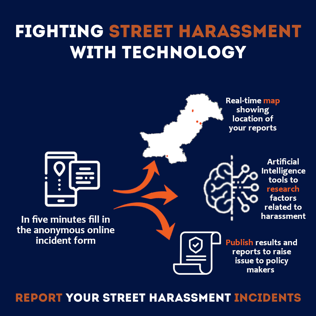 Aagah uses your reports to build real-time maps, and analyses them with artificial intelligence techniques to develop policies for change.